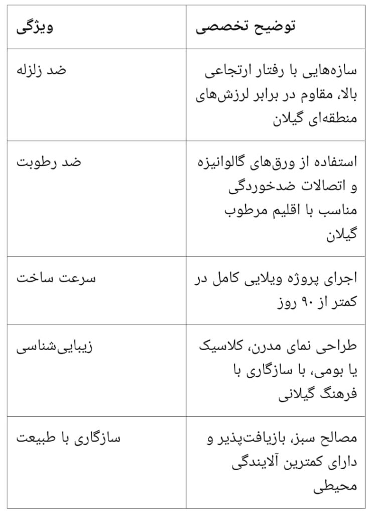 ال اس اف گیلان